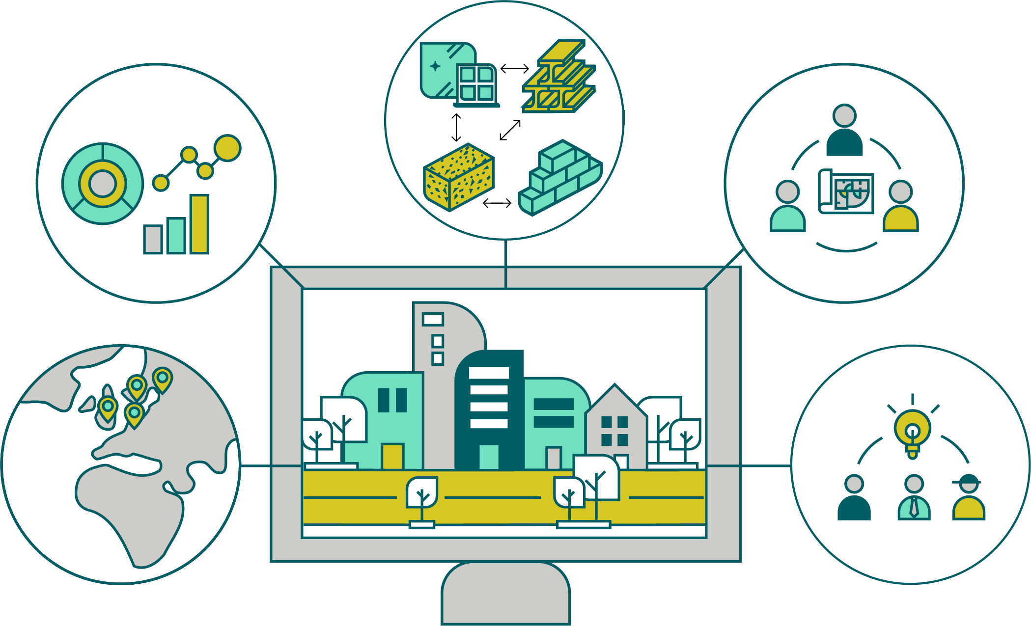 Illustrations showing five circles around the computer screen. The circles show Europe, data dashboard, different materials, people working together and a lightbulb.  The screen shows a city.